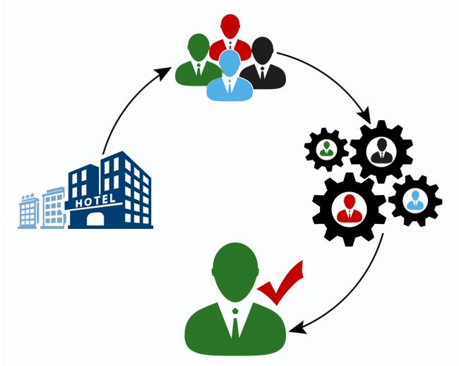 Hotel Mapping | Hotel Management Software