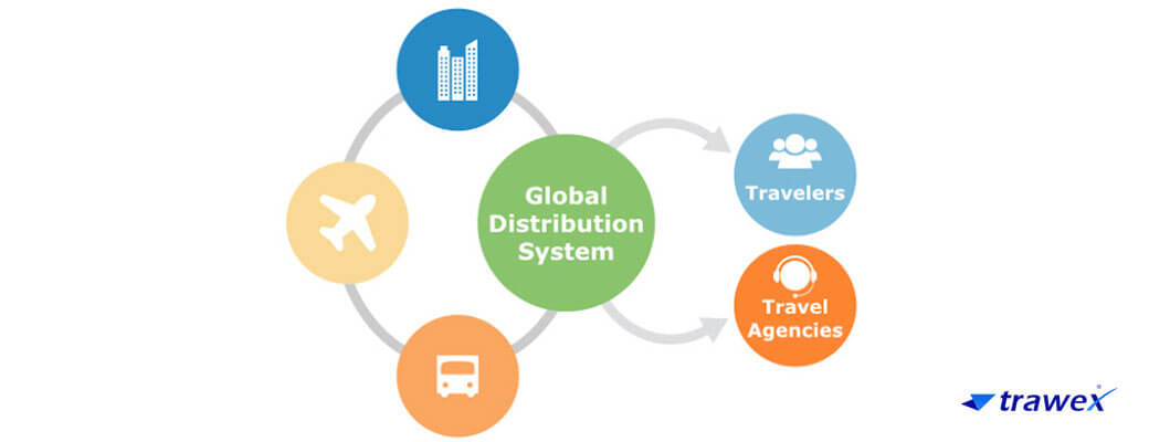 Global Distribution System Global Distribution System