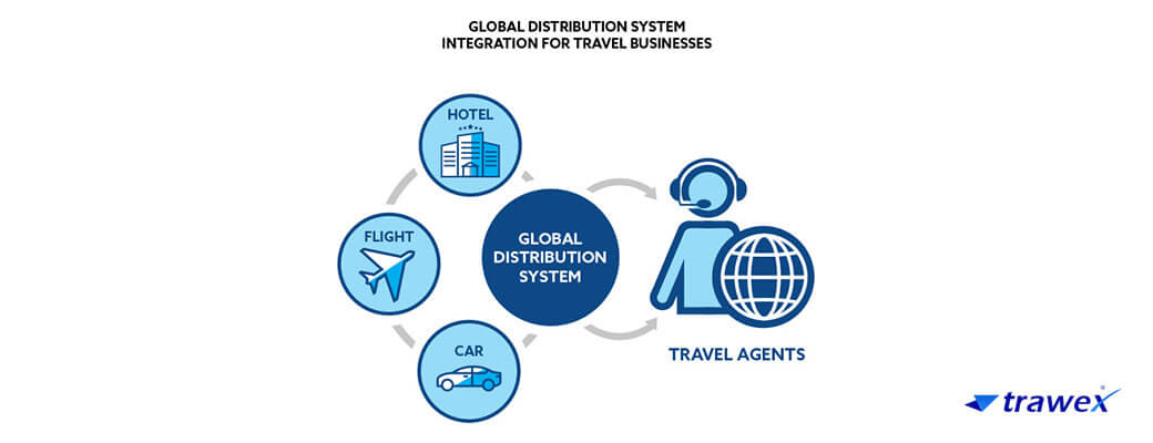 Global Distribution System Global Distribution System