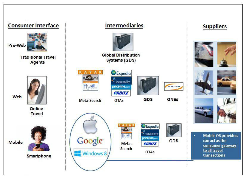 Mobile Application Development, Android Application Development, Application Development Company