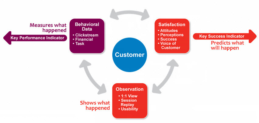 Web Analytics, Application Development Company